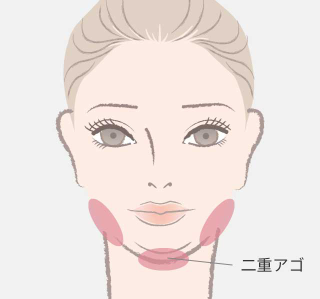 二重アゴ解消・小顔効果